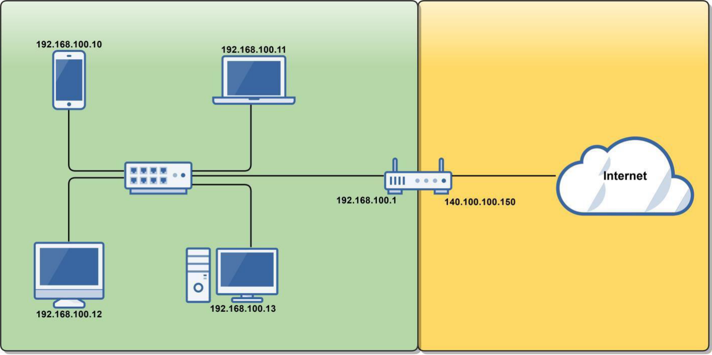 Public vs Private IP diagram